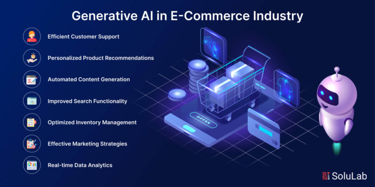 Generative AI in E-Commerce Industry