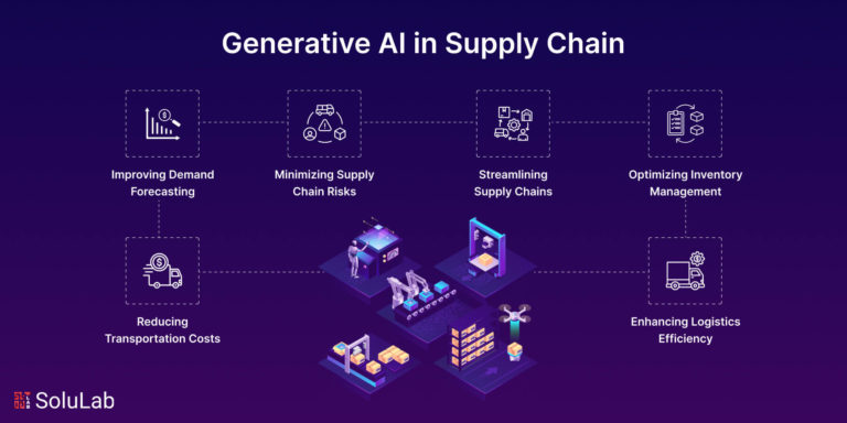 Generative AI in Supply Chain