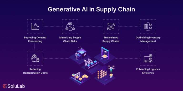 Generative AI in Supply Chain