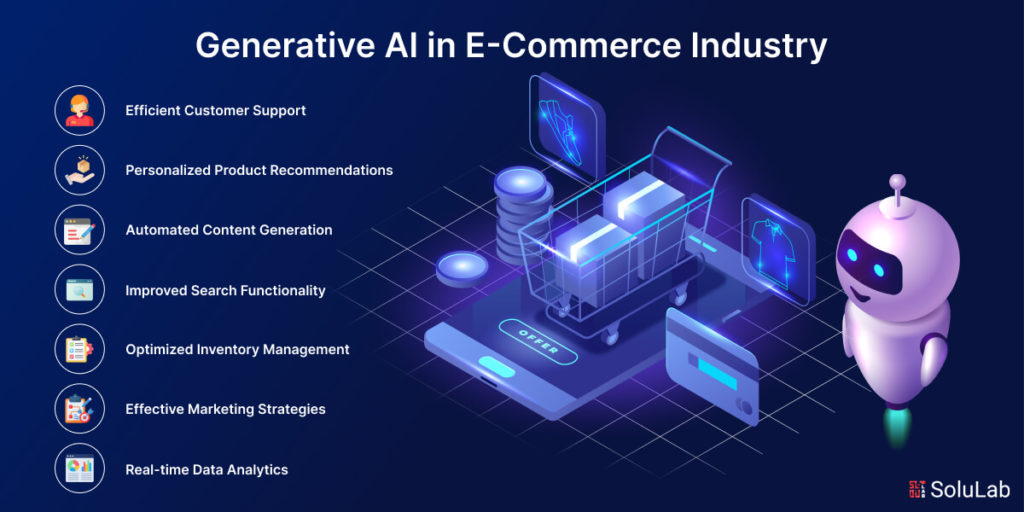 Generative AI in the E-Commerce Industry