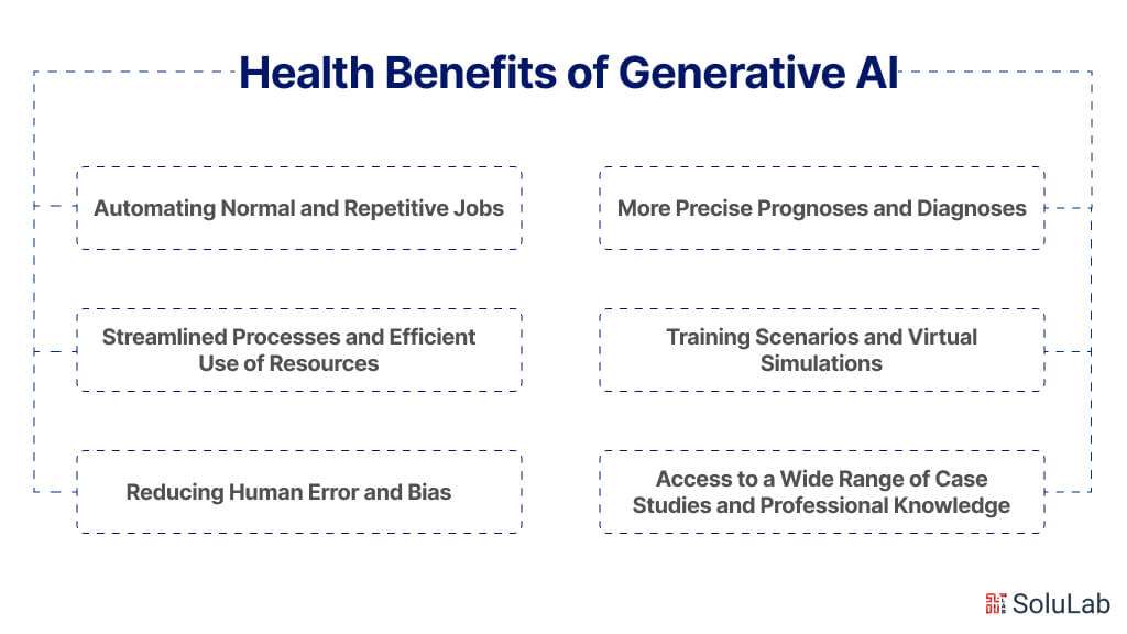 Health Benefits of Generative AI