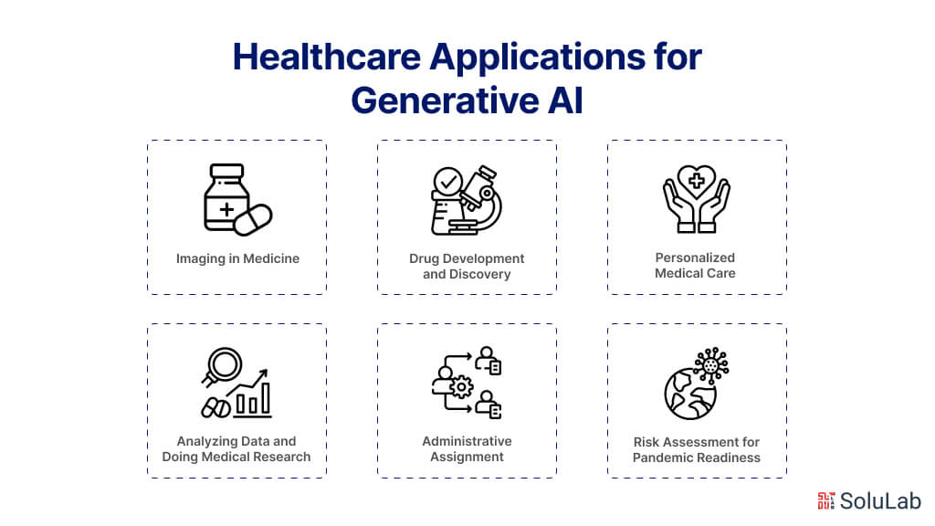 Healthcare Applications for Generative AI