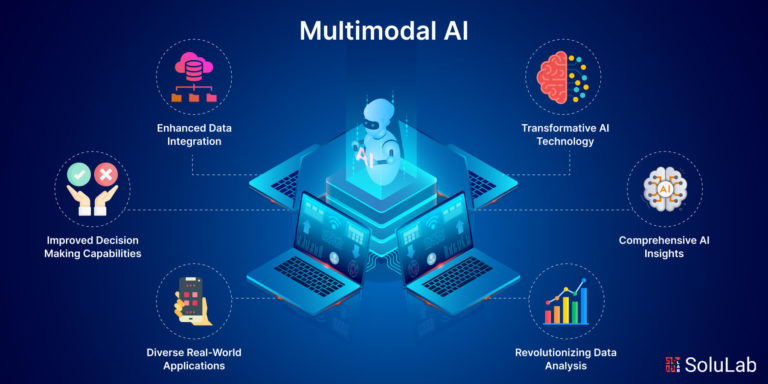 Multimodal AI