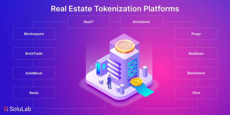 Real Estate Tokenization