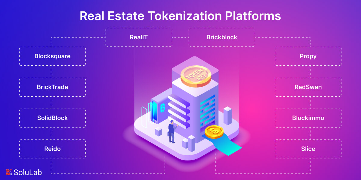 Top Real Estate Tokenization Platforms in 2024