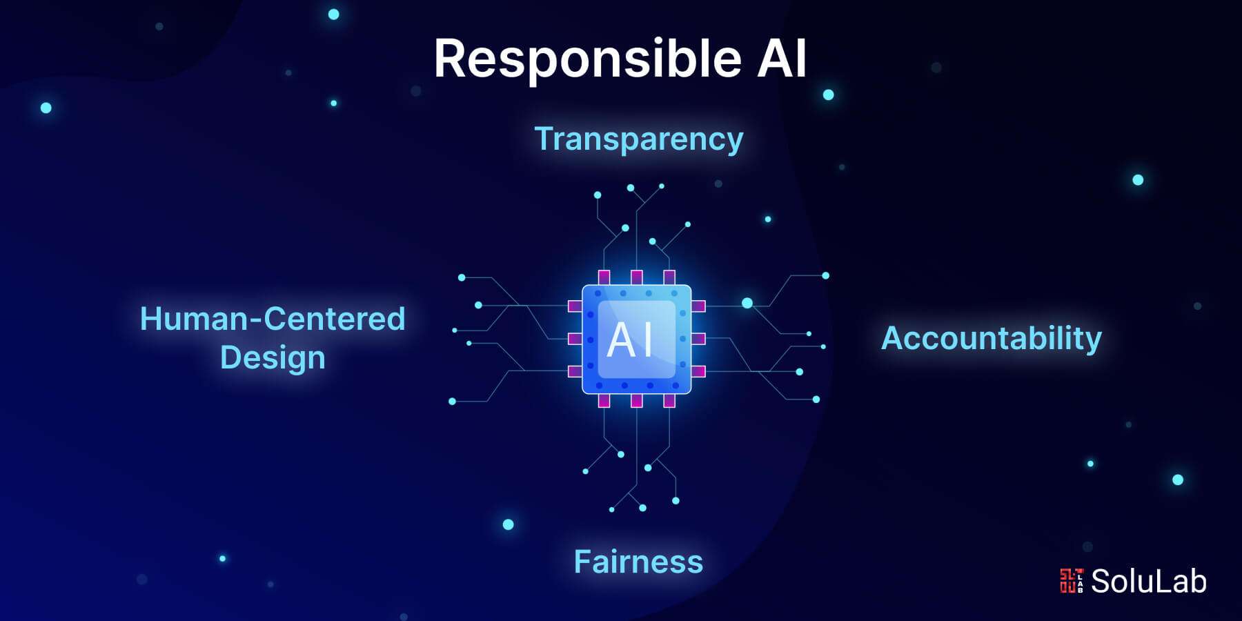 A Guide to Responsible AI