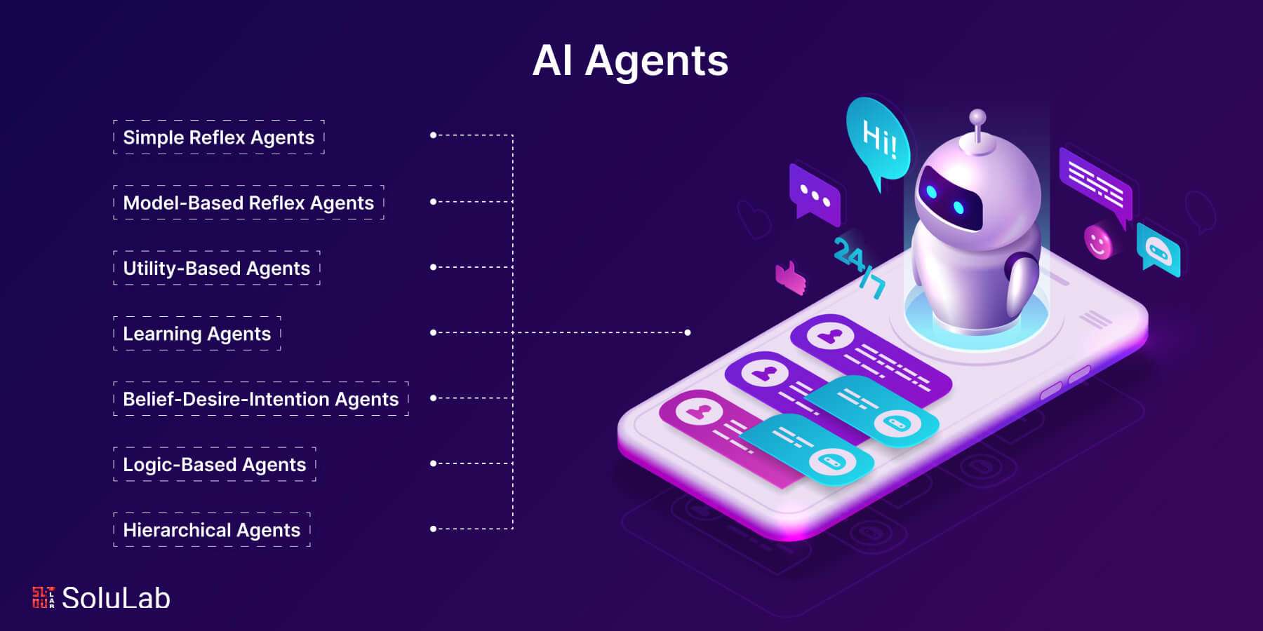 AI Agents Guide Types Benefits Applications