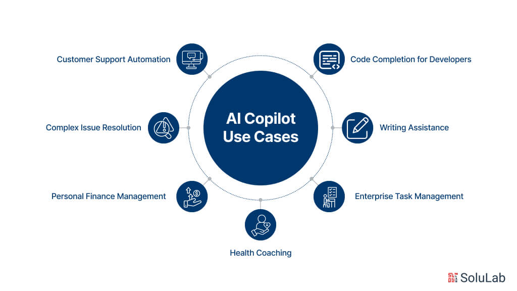 AI Copilot Use Cases