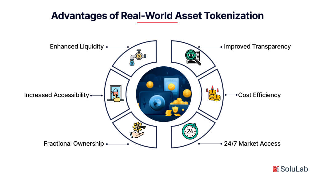 Advantages of Real-World Asset Tokenization