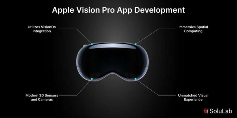 Apple Vision Pro App Development