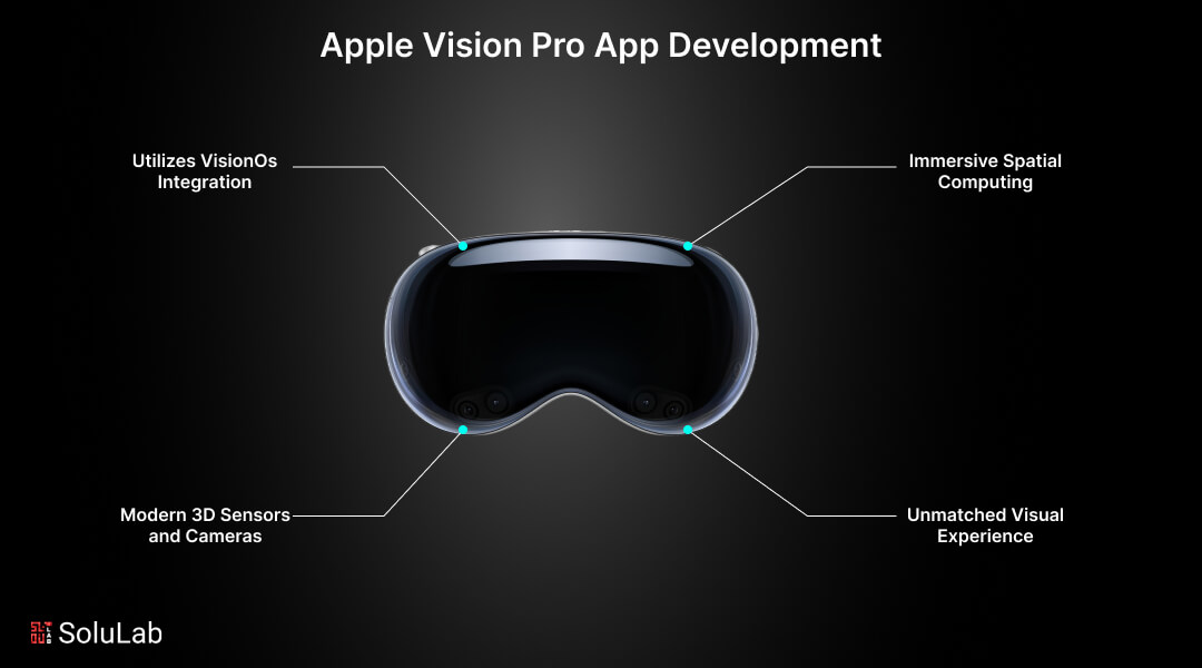 Apple Vision Pro App Development