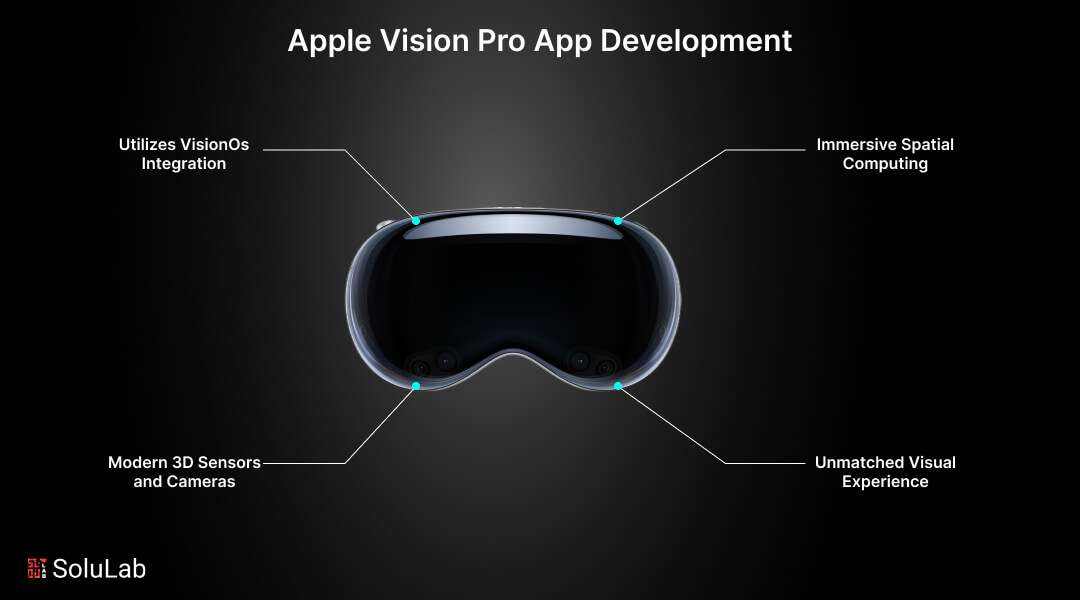 Apple Vision Pro App Development