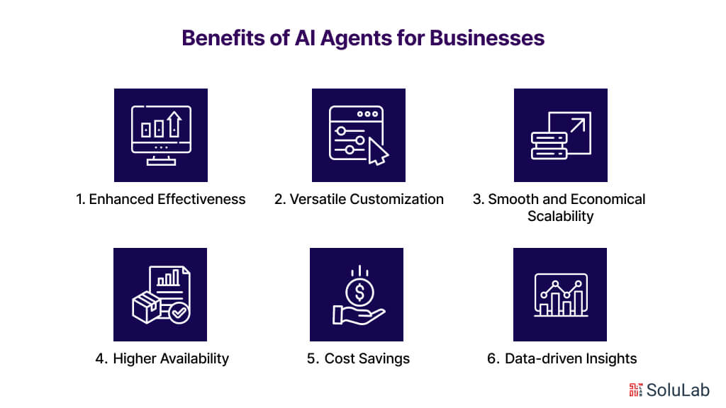 Benefits of AI Agents for Businesses