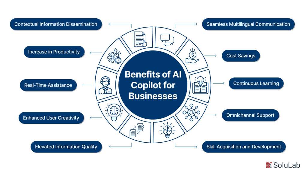 Benefits of AI Copilot