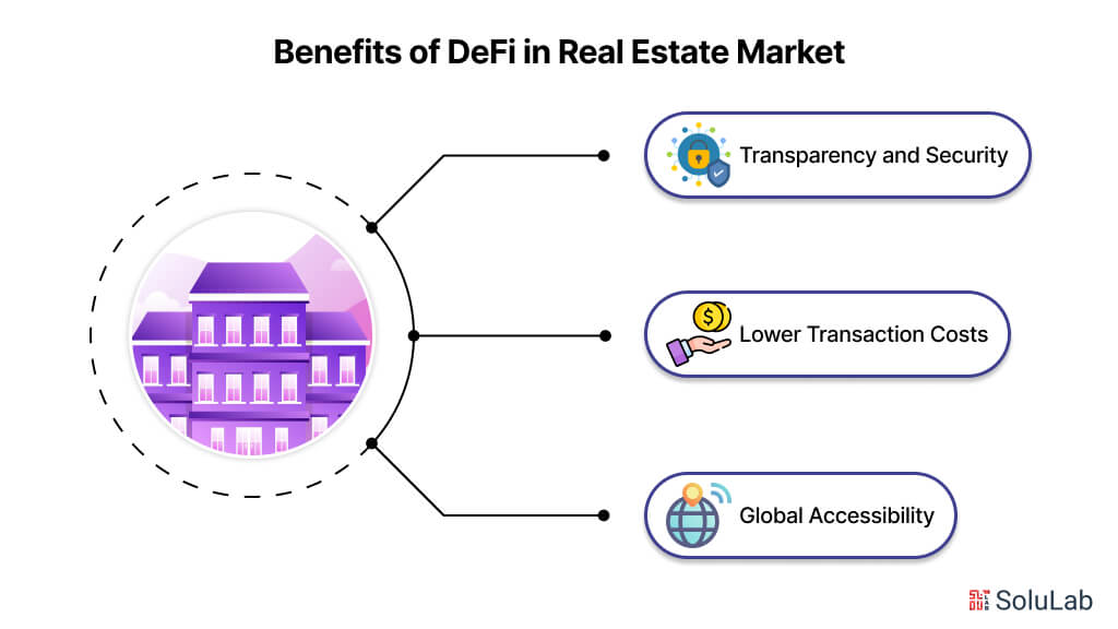 Benefits of DeFi in Real Estate Market