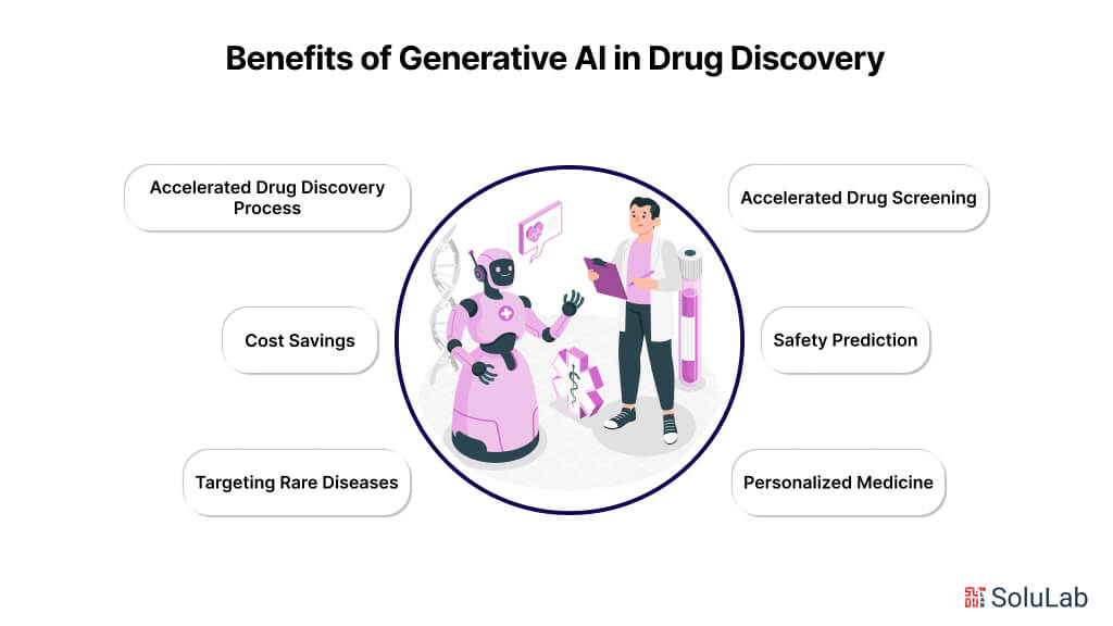 Benefits of Generative AI in Drug Discovery
