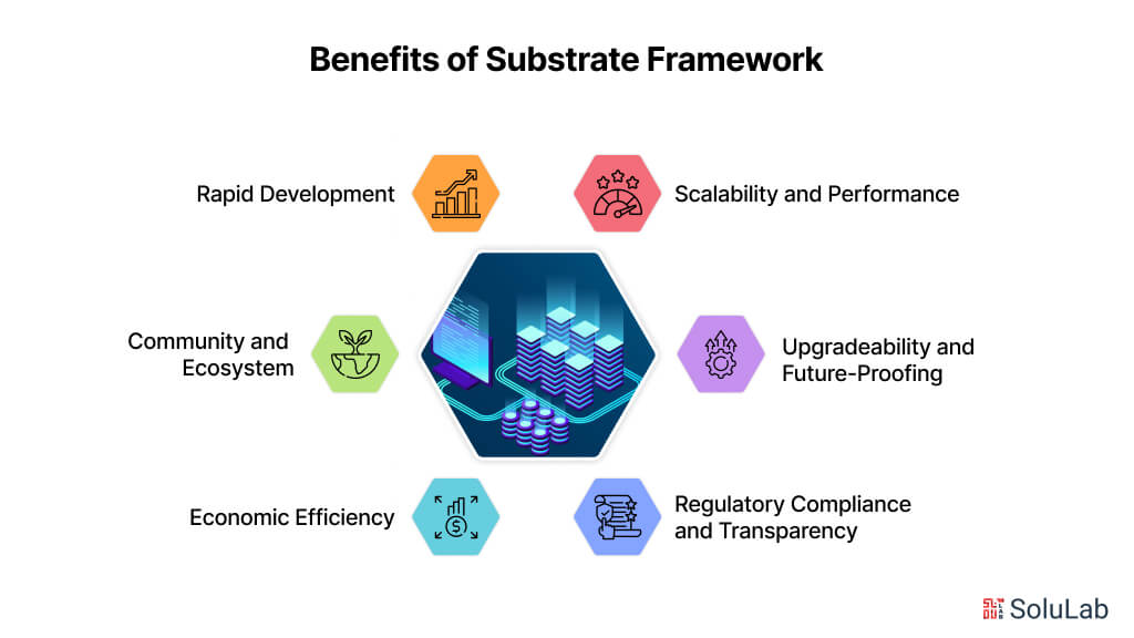 Benefits of Substrate Framework