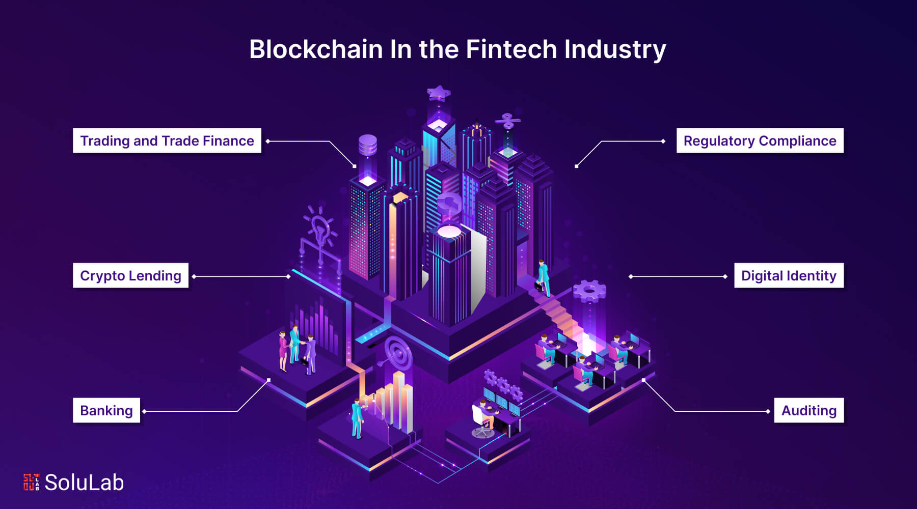 Blockchain In the Fintech Industry