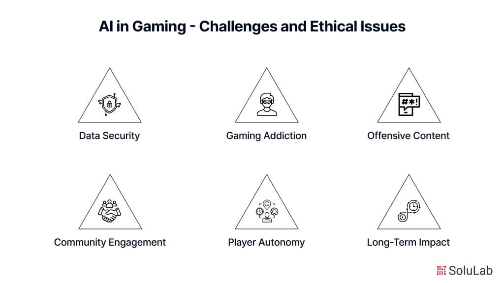  AI in Gaming - Challenges and Ethical Issues 