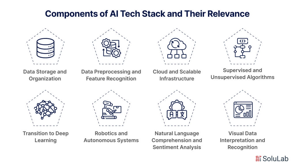 Components of AI Tech Stack and Their Relevance