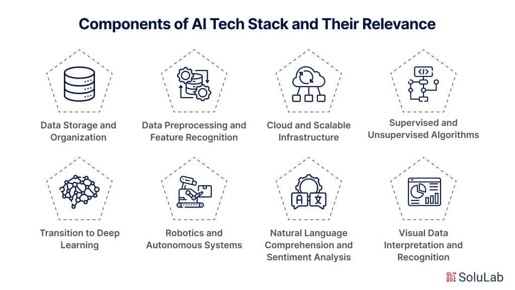 Components of AI Tech Stack and Their Relevance