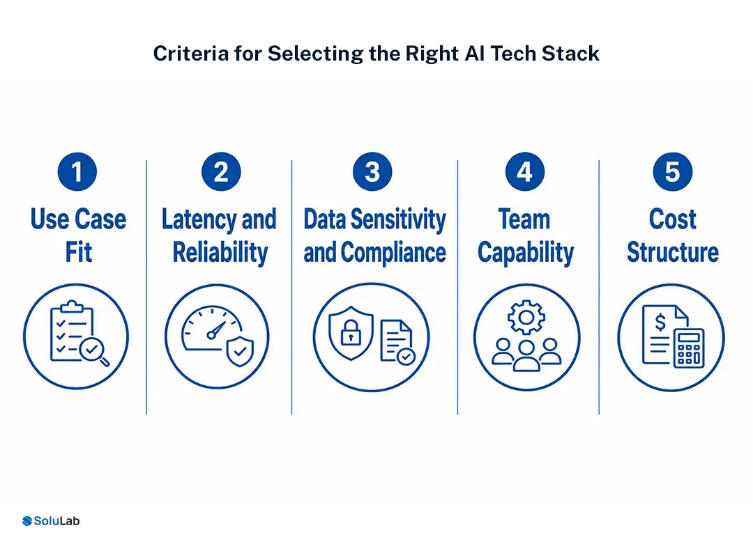 Criteria for Selecting the Right AI Tech Stack