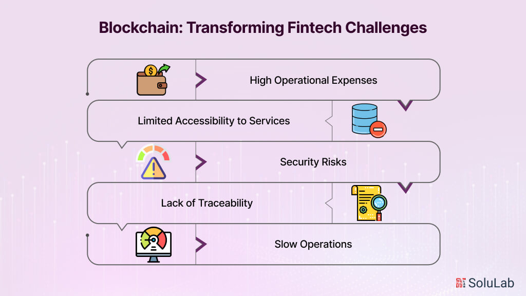 Blockchain: Transforming Fintech Challenges 