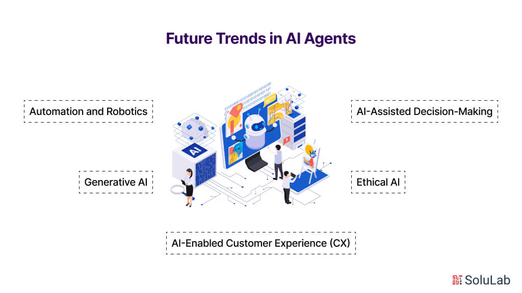 Future Trends in AI Agents
