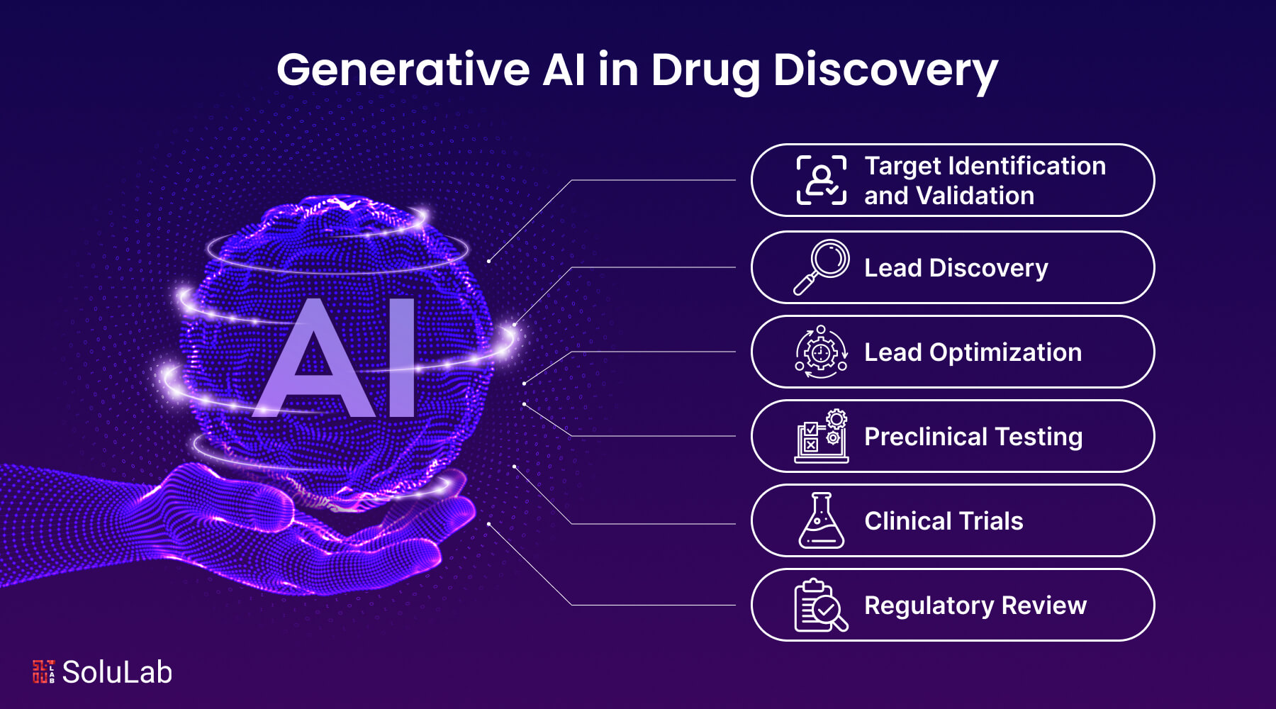GenAI in Drug Discovery