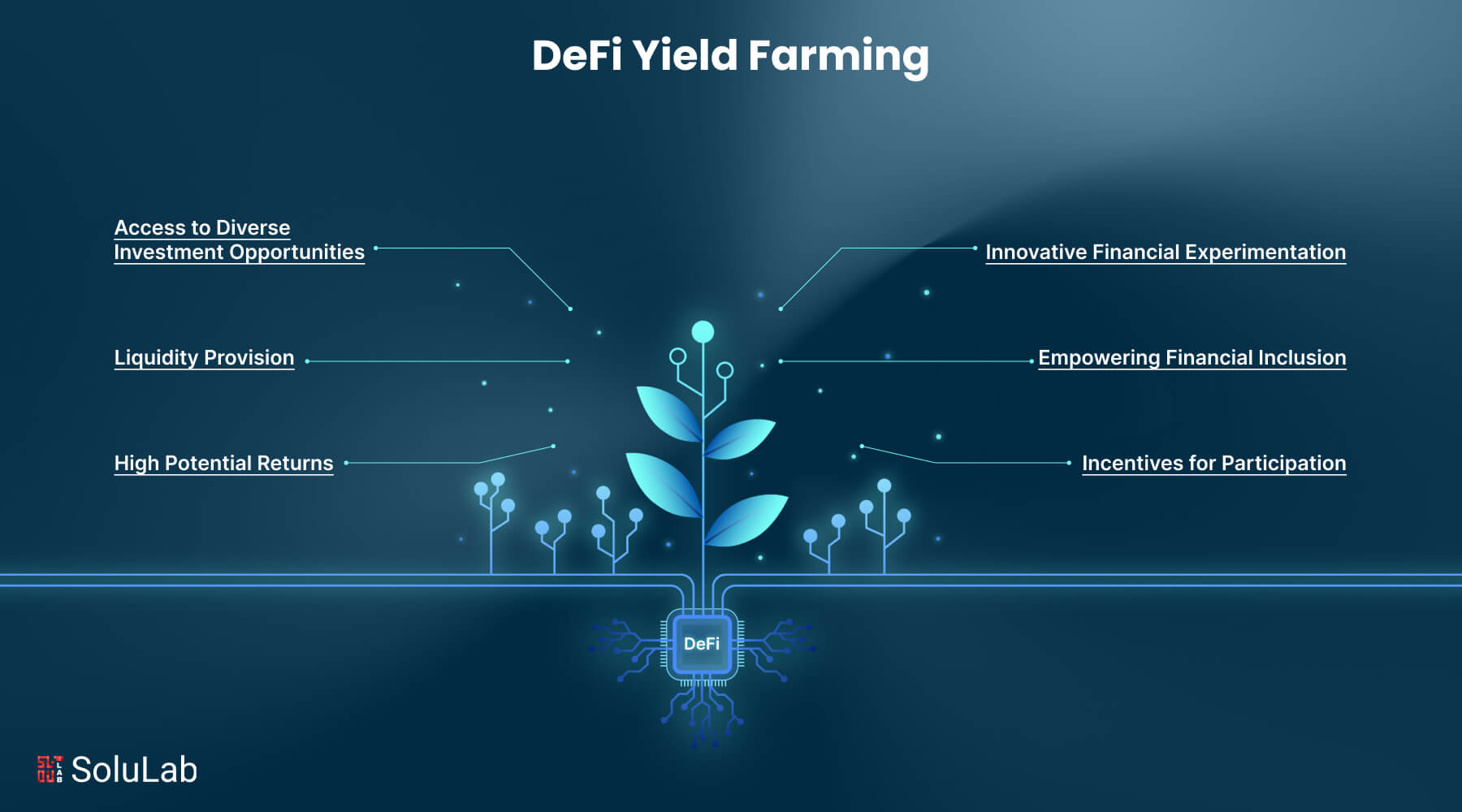 Guide to DeFi Yield Farming
