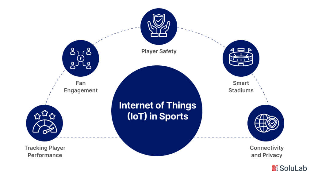 Internet of Things (IoT) in Sports 