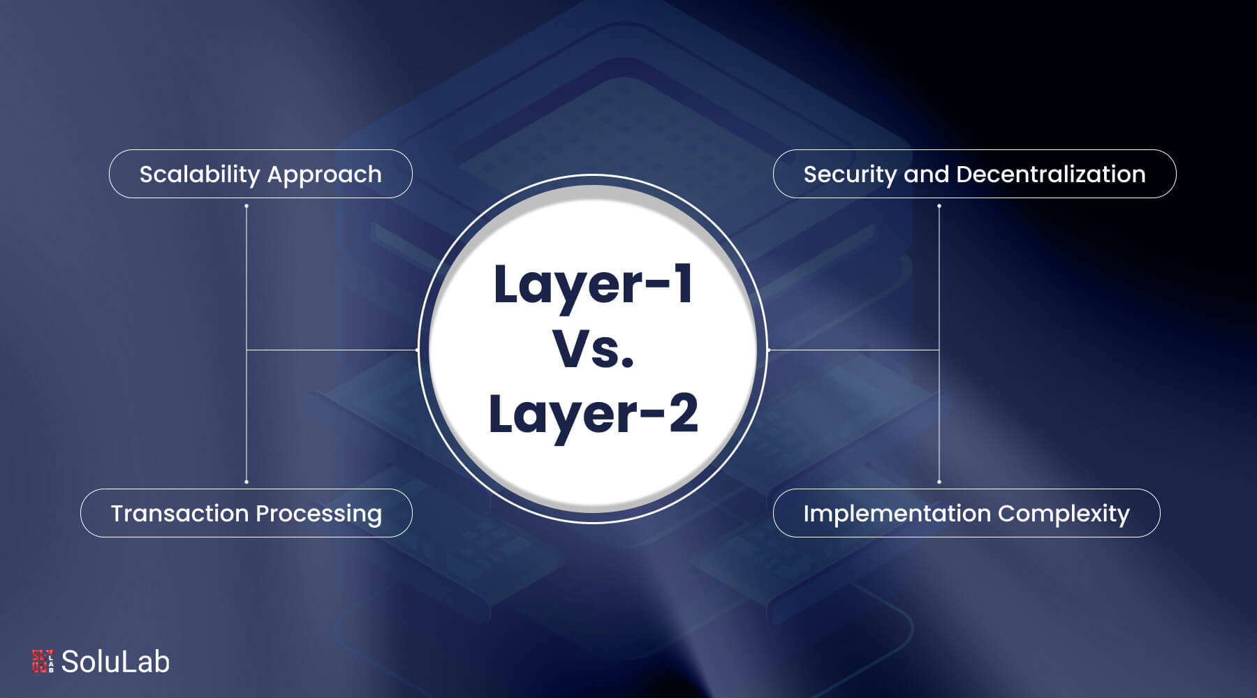 Layer-1 Vs. Layer-2