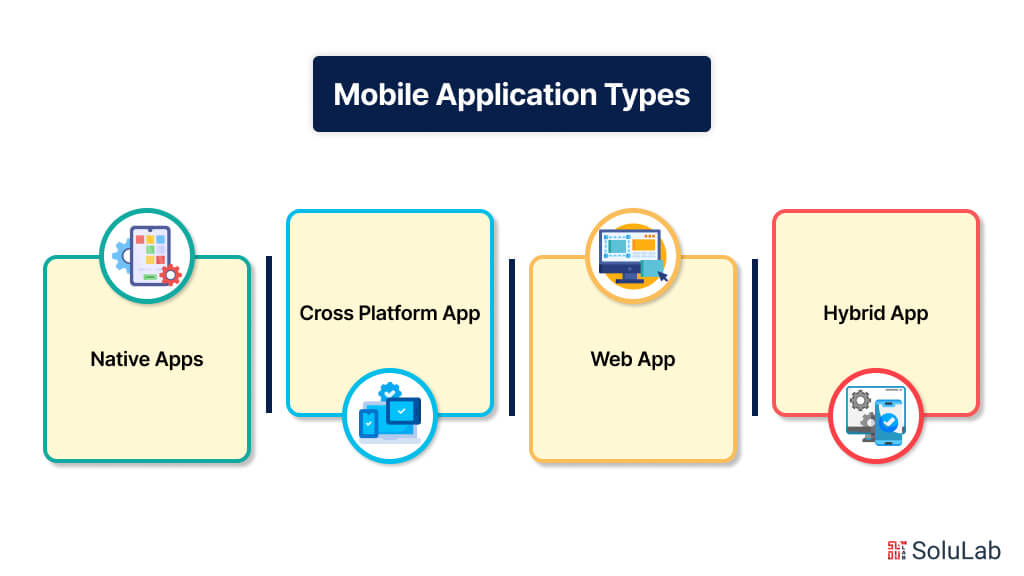 Mobile Application Types