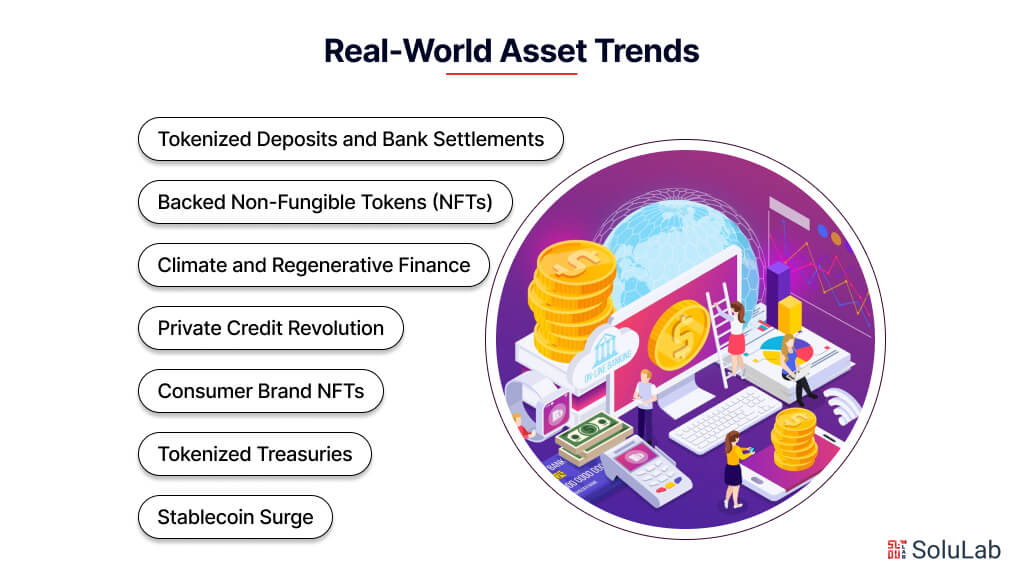 Real-World Asset Trends