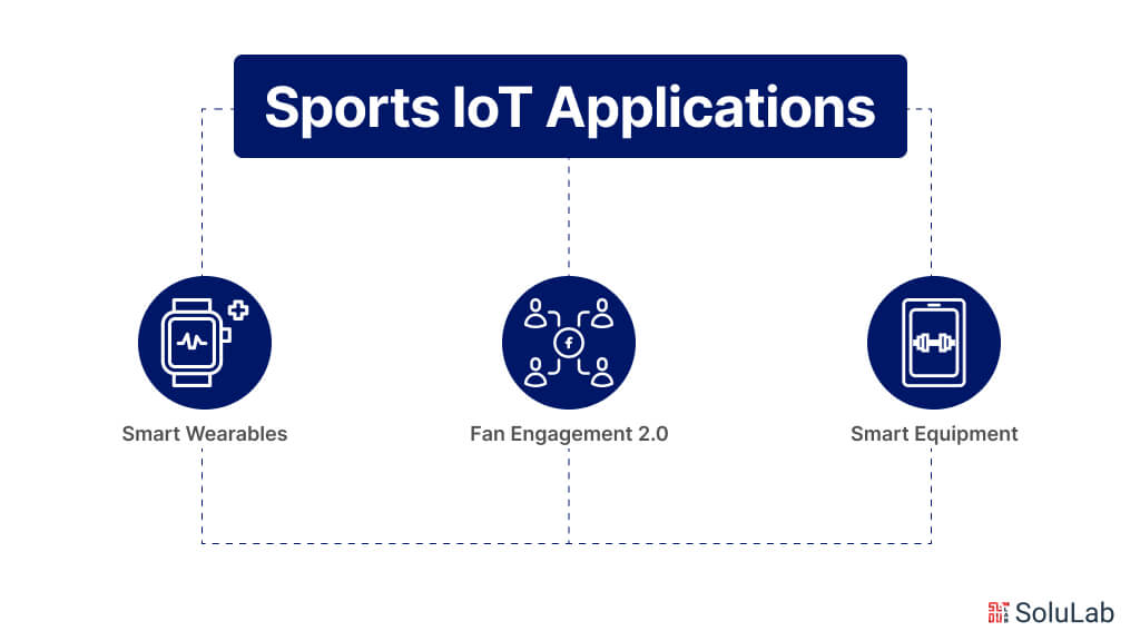 Sports IoT Applications