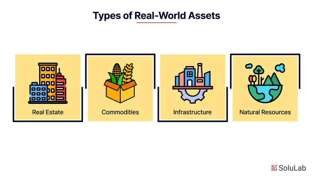 Types of Real-World Assets