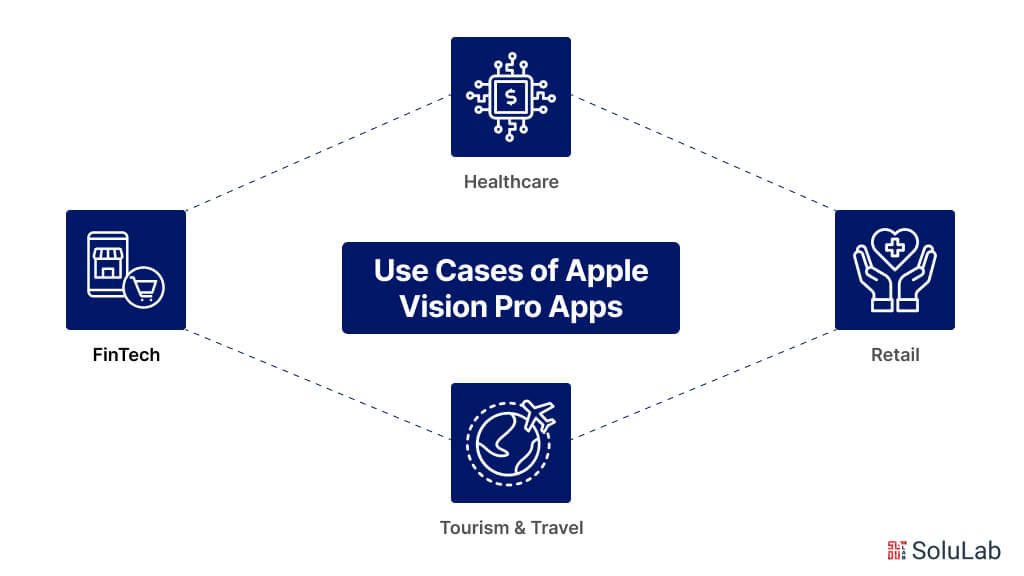 Use Cases of Apple Vision Pro Apps