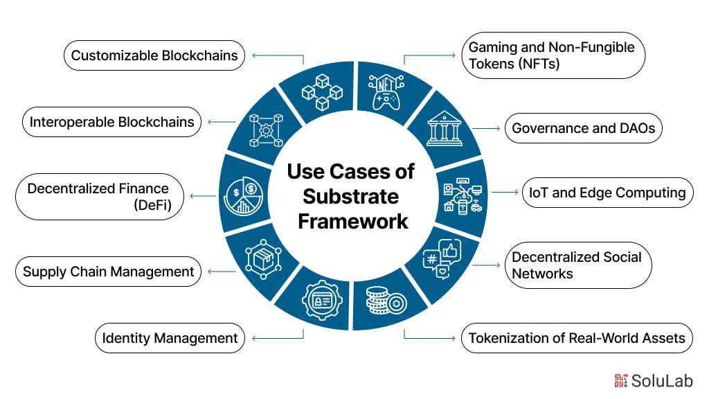 Use Cases of Substrate Framework