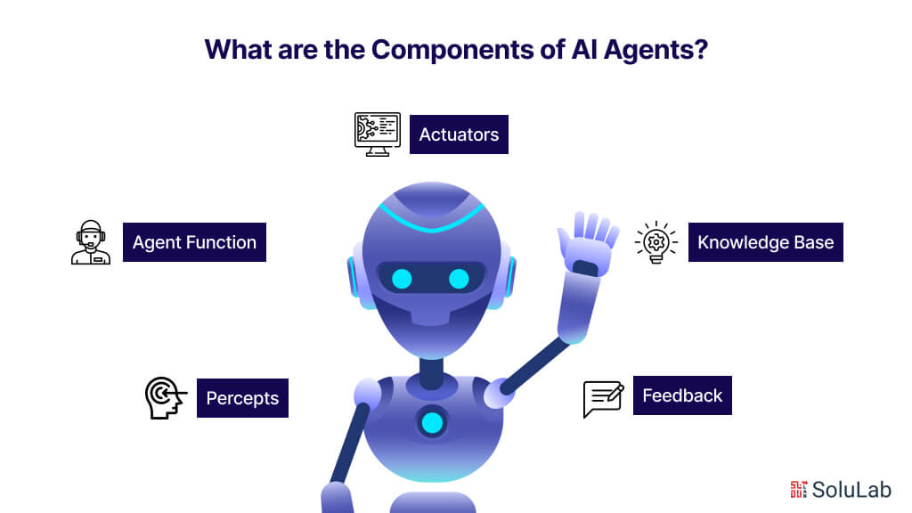 What are the Components of AI Agents