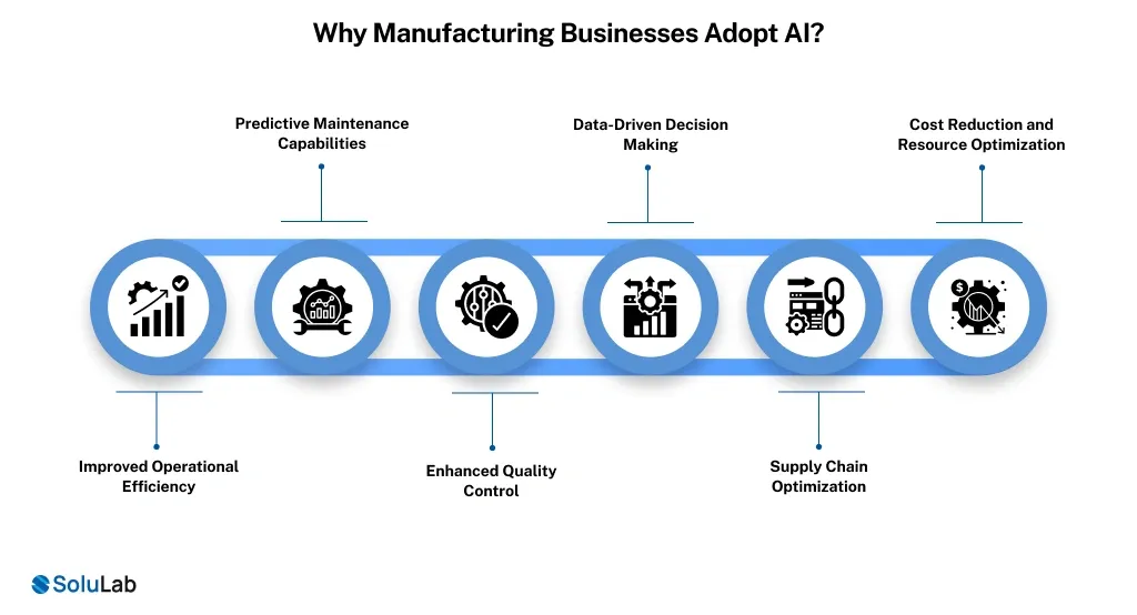 Why Manufacturing Businesses Adopt AI_