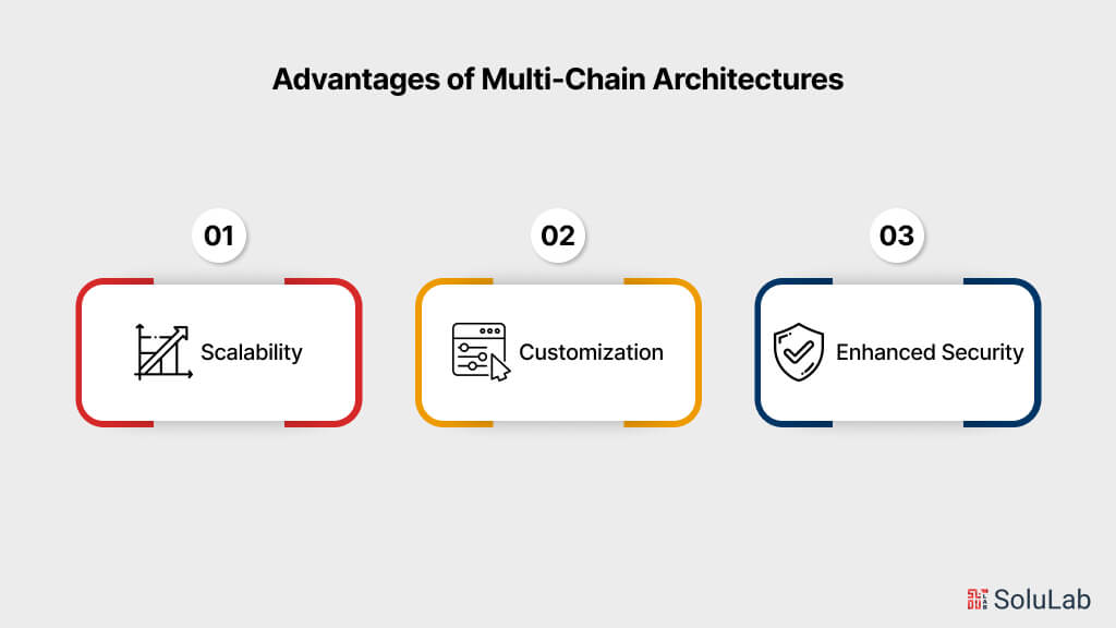 Advantages of Multi-Chain Architectures