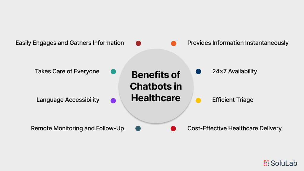 Benefits of Chatbots in Healthcare