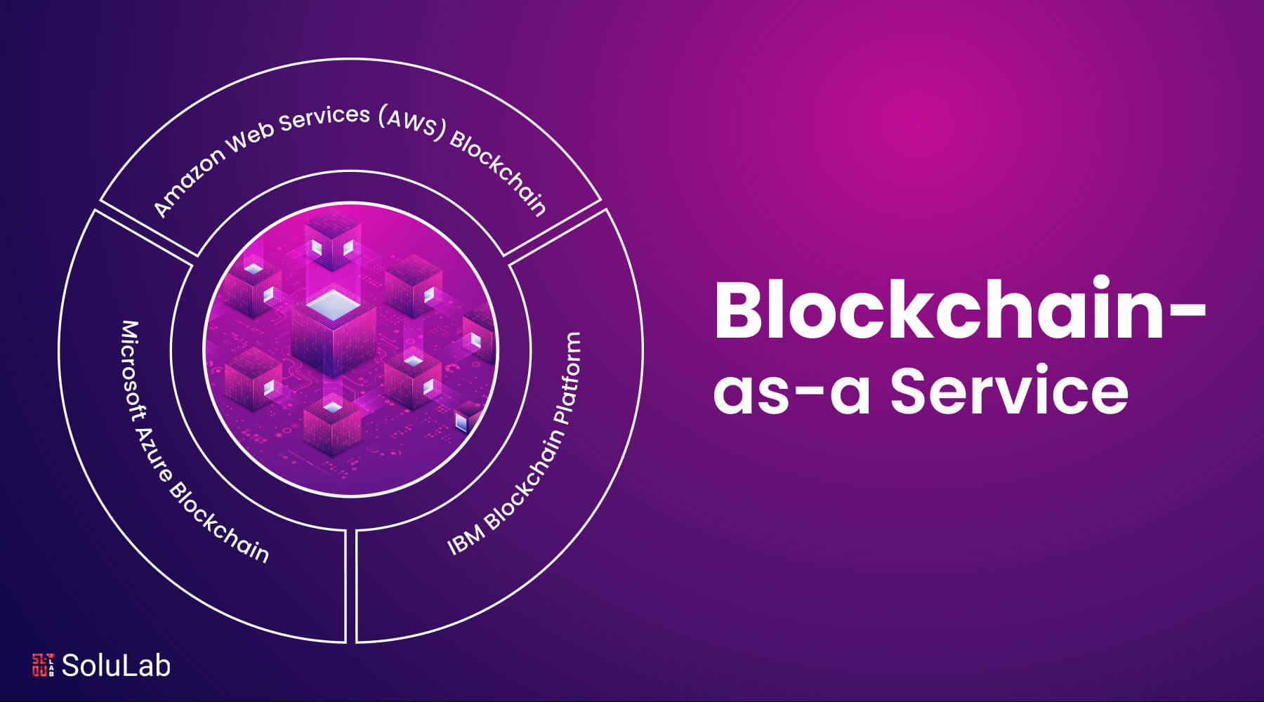 Blockchain-as-a-Service Benefits