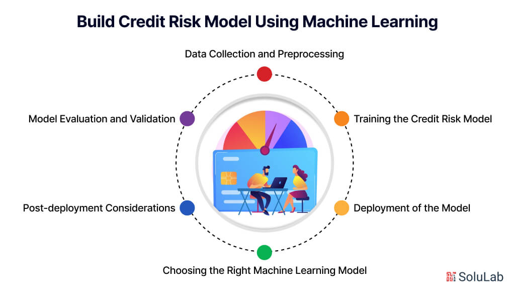 Build Credit Risk Model Using Machine Learning
