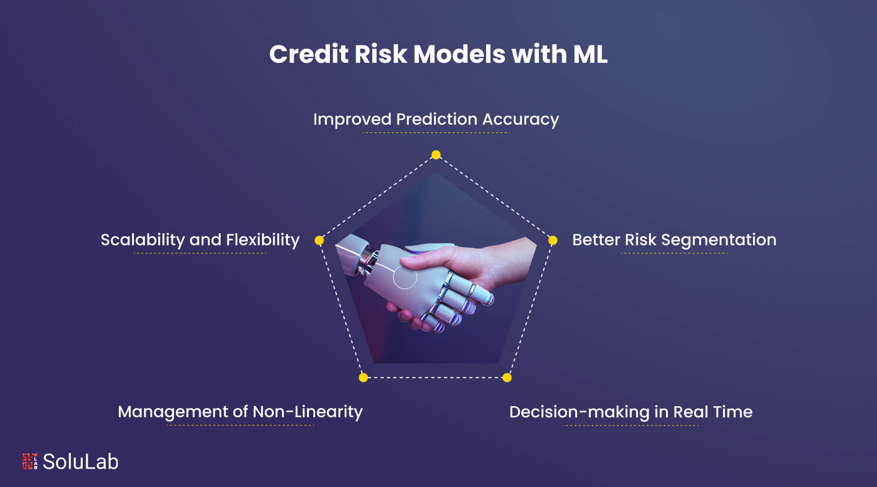 Credit Risk Models with Machine Learning