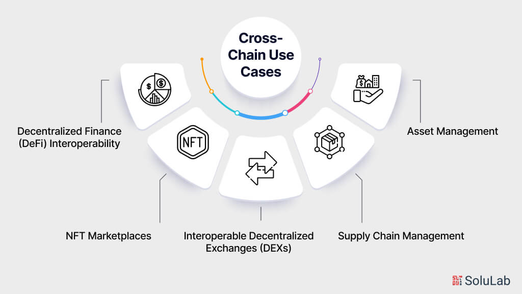 Cross-Chain Use Cases