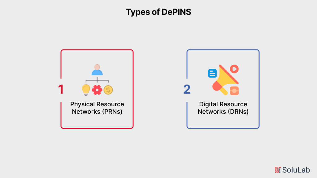 Types of DePINS