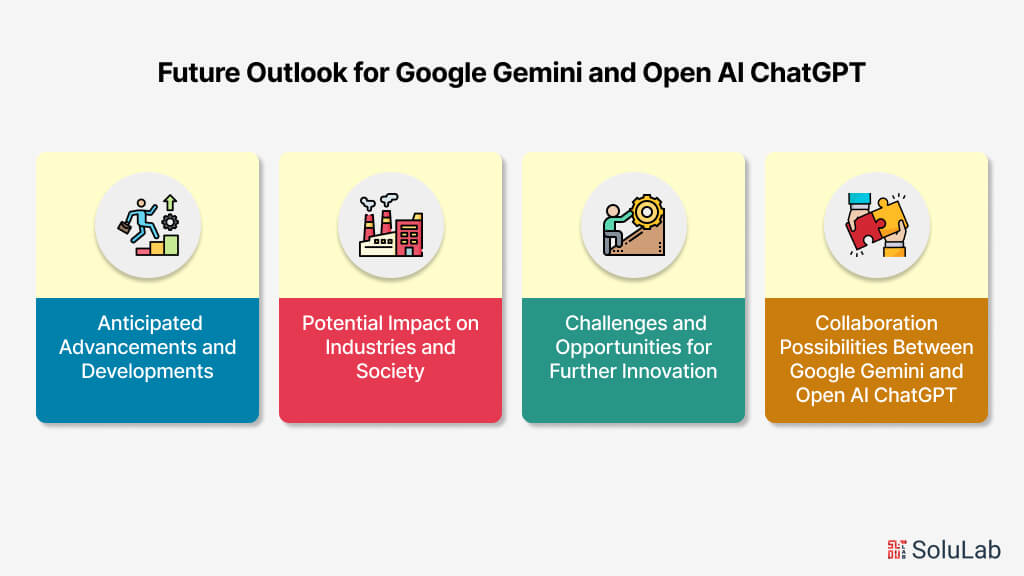 Future Outlook for Google Gemini and Open AI ChatGPT
