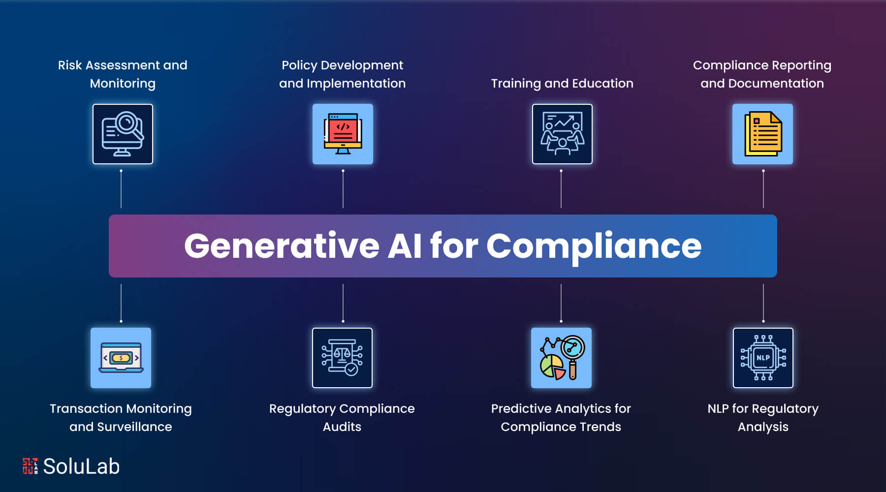 Generative AI in Compliance