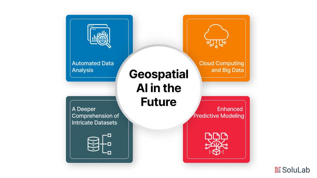 Geospatial AI in the Future